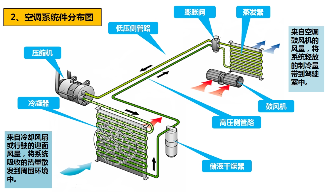 918博天堂汽车 | 918博天堂底盘——空调检修和日常保养详解